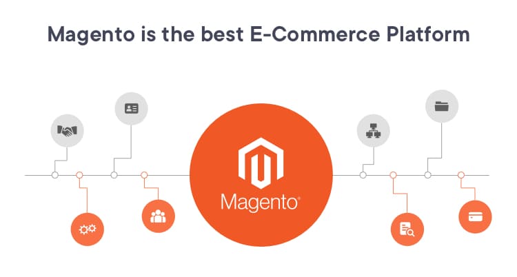 Why Magento is Better Ecommerce Platform over Others?